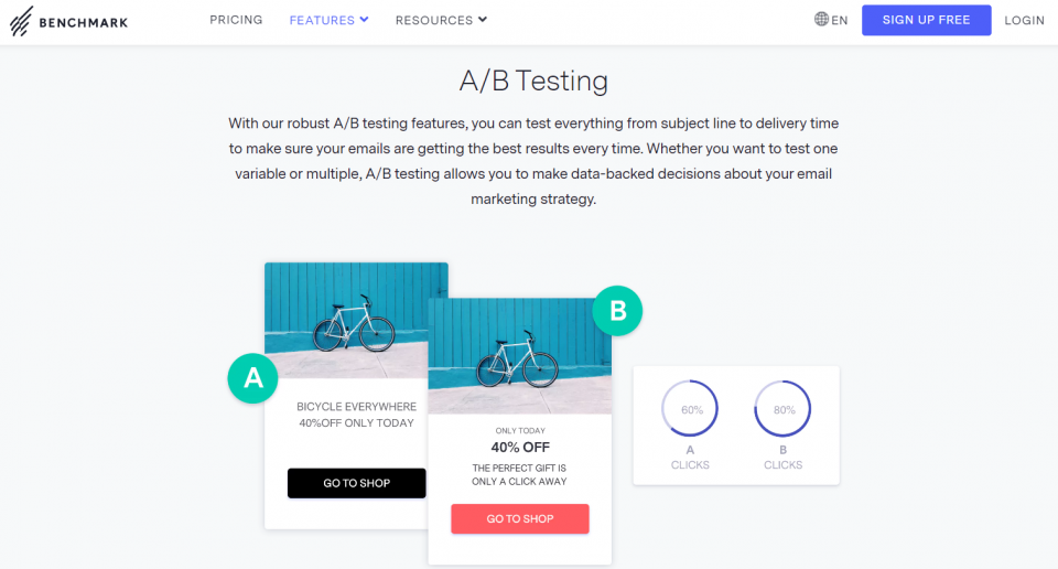 Email Marketing A/B Testing: A Step-By-Step Guide [2024]