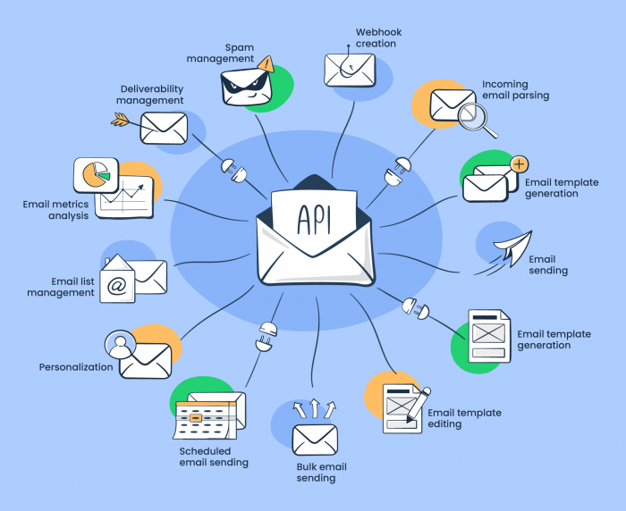 Email APIs Explained: Definition, Benefits & Usage