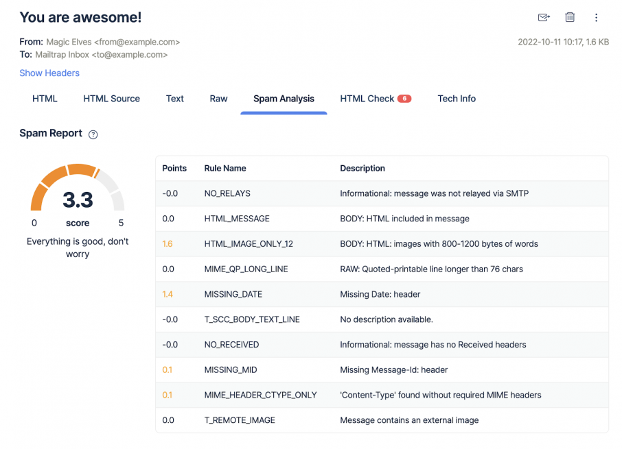 Spam Filters Explained [2025] image.
