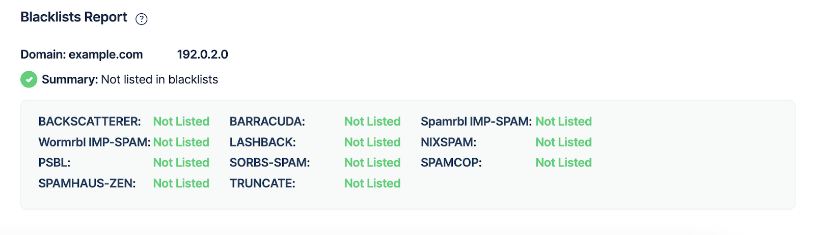 Mailtrap Email Testing Blacklist Report
