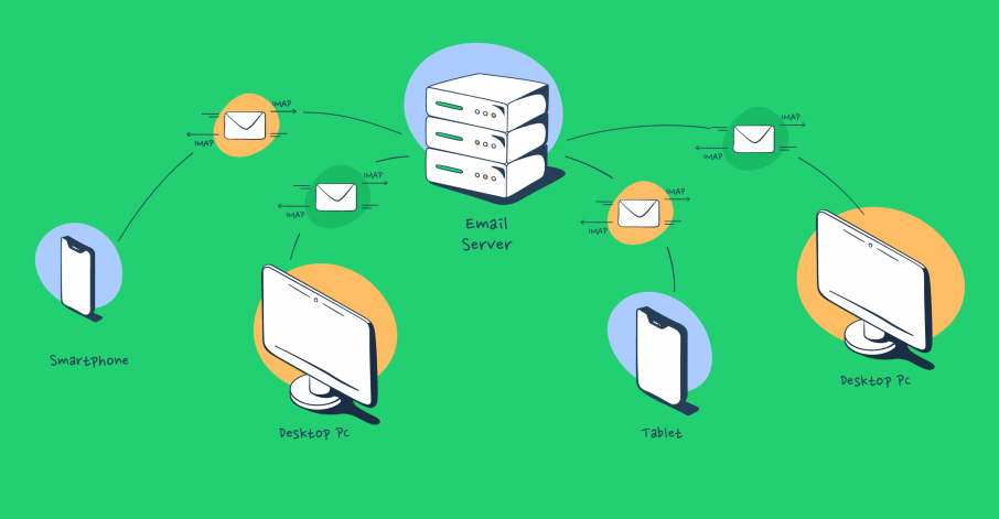 IMAP Explained [2024] | Mailtrap