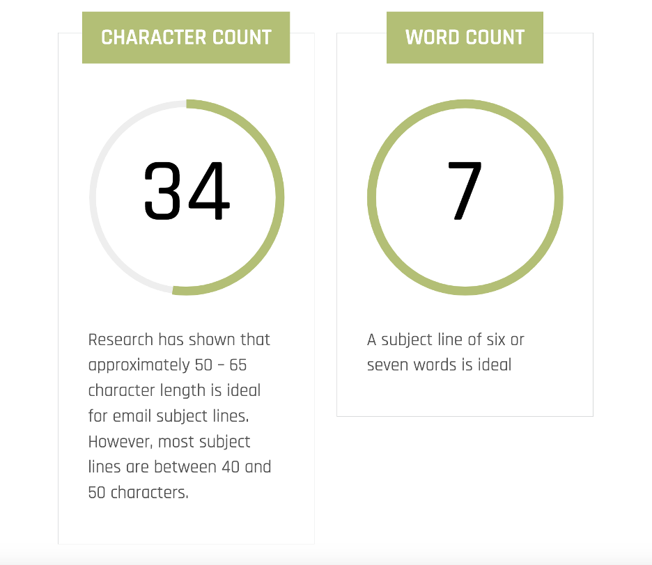 This is an image showing Email Subject Line Grader word count and character count