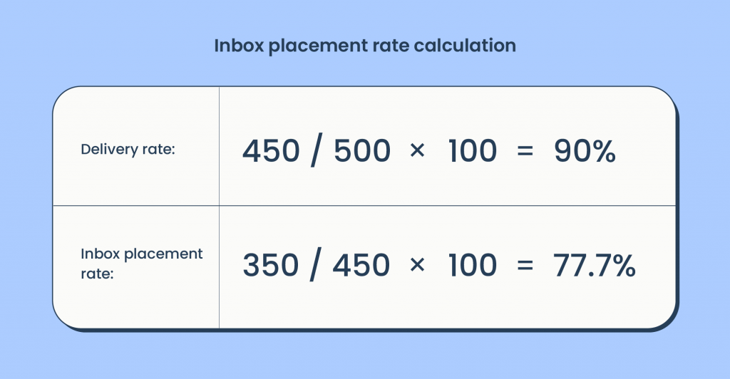 Inbox Placement Explained How It Works & How to Improve It
