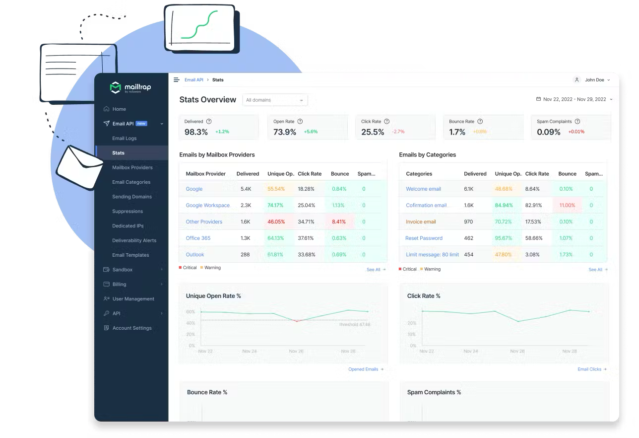 Mailtrap Stats Overview