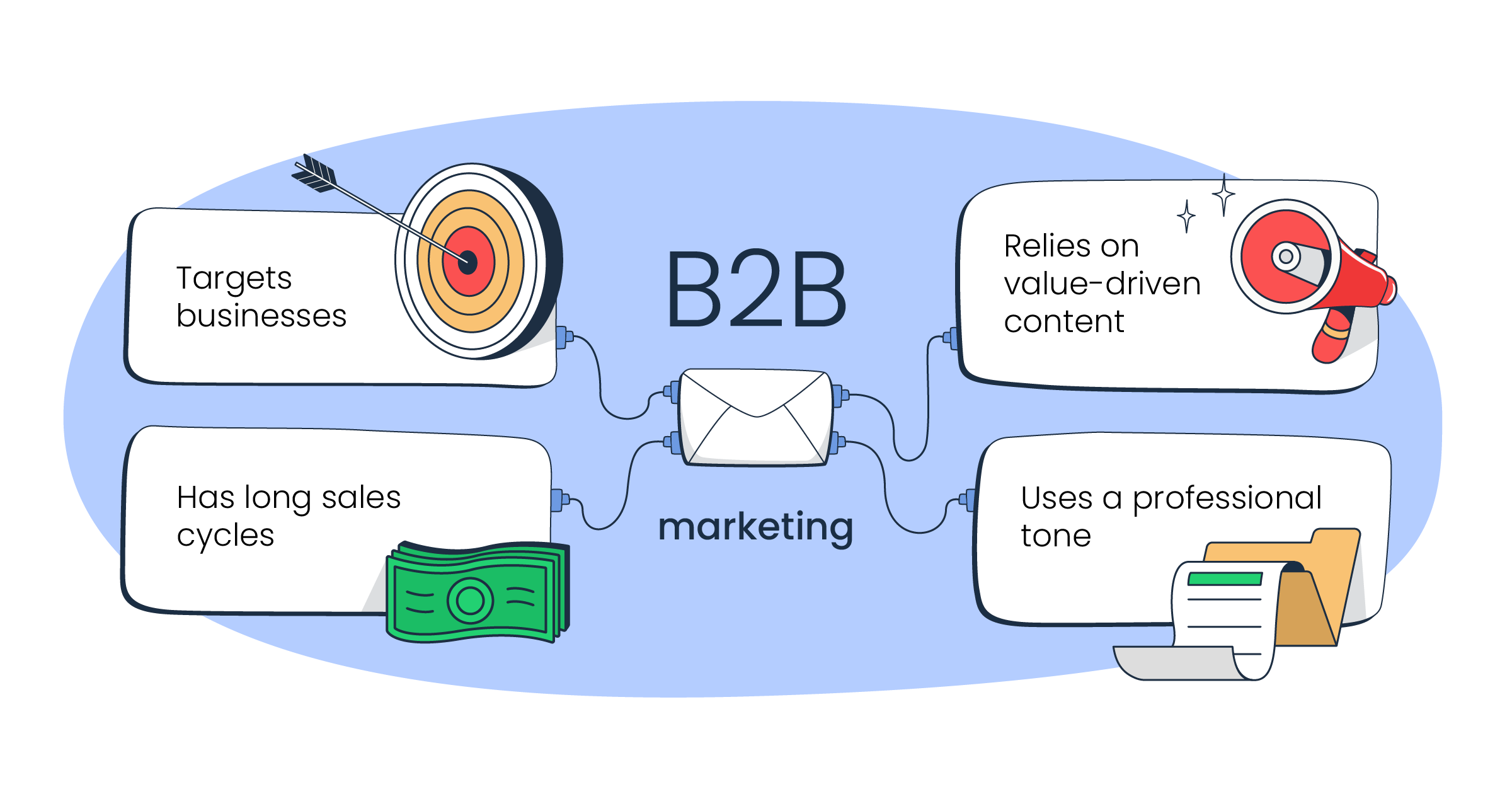 Graphic representation of B2B email marketing