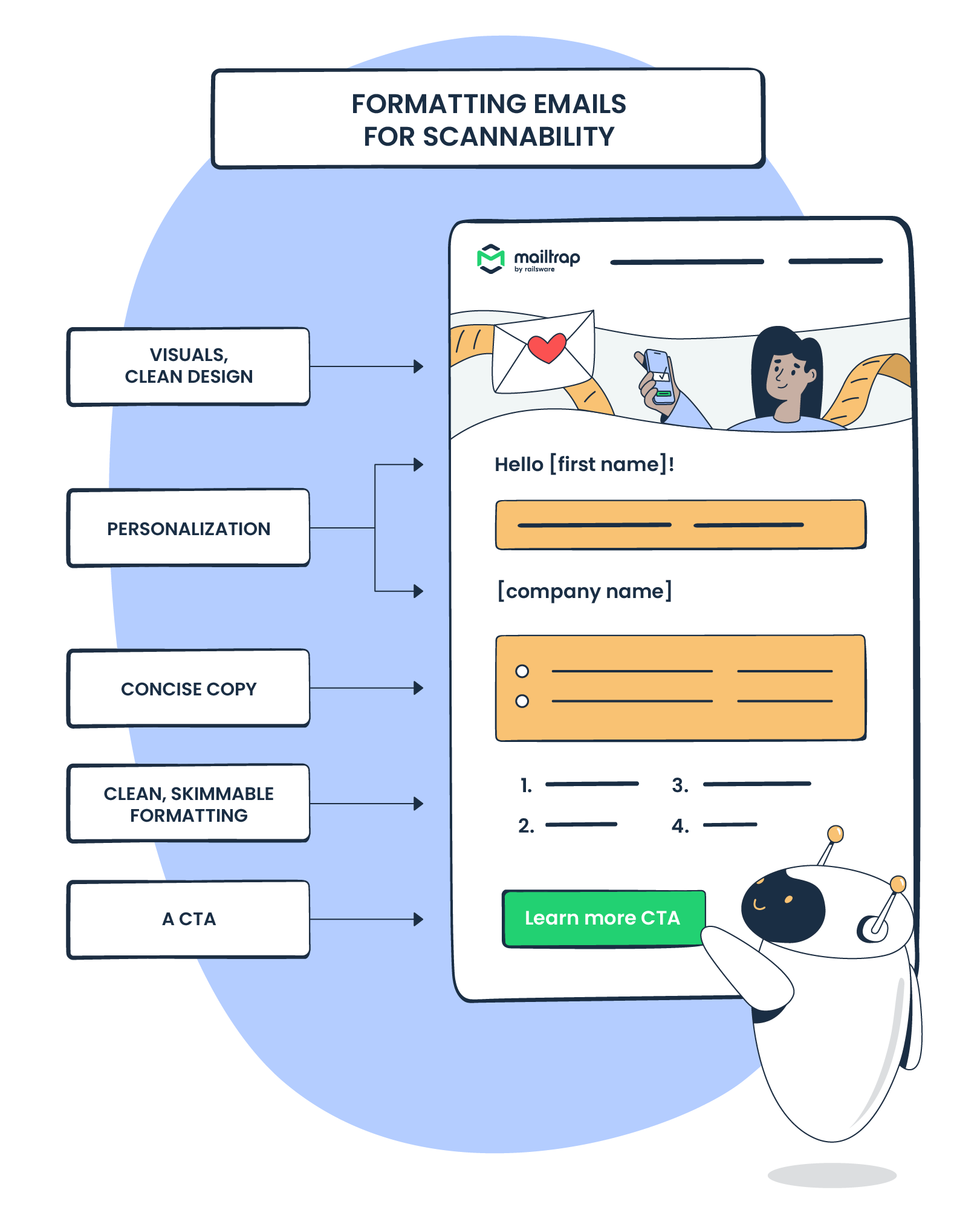 Mailtrap graphics on how to format emails for scalability