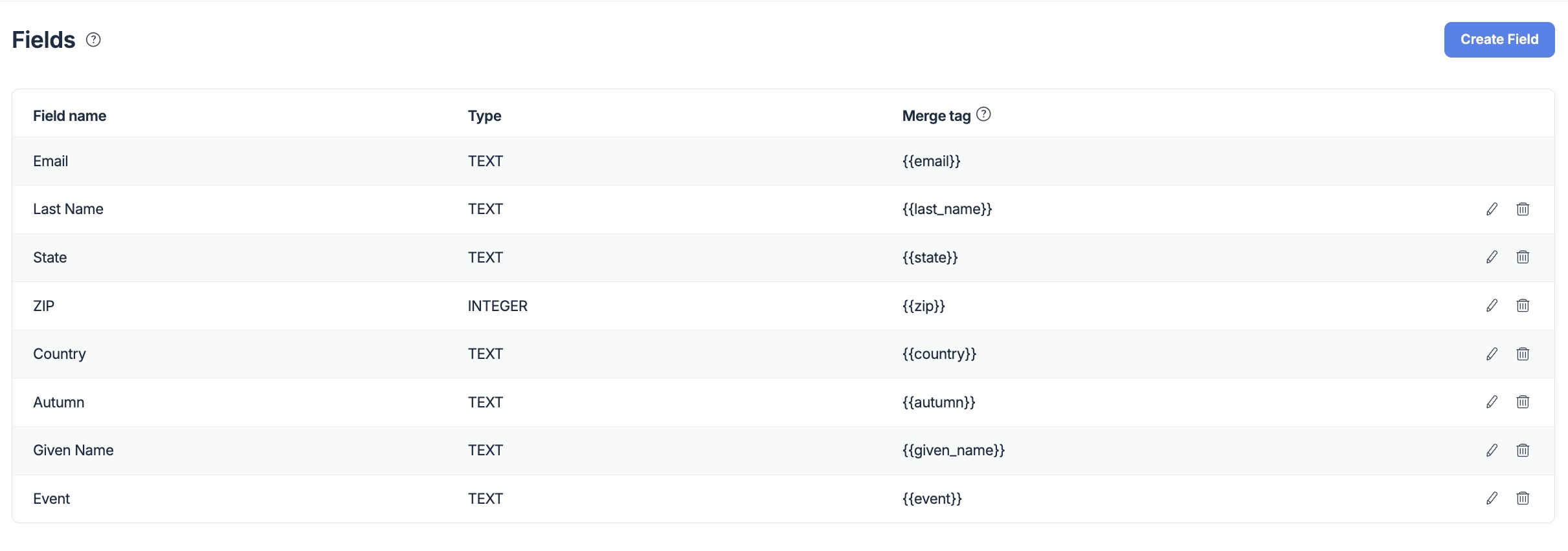 This is an image showing Mailtrap contacts fields 